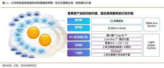 工業(yè)富聯(lián) 乘5G東風(fēng)，掘金網(wǎng)通升級與跨行業(yè)賦能新藍海
